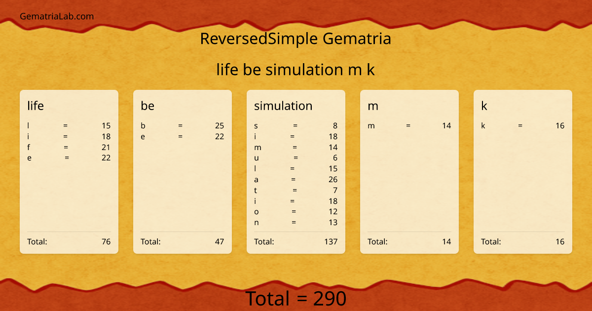 life be simulation m k in reversedSimple Gematria